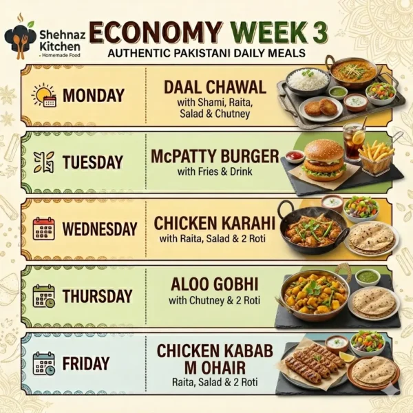 Economy Week 3